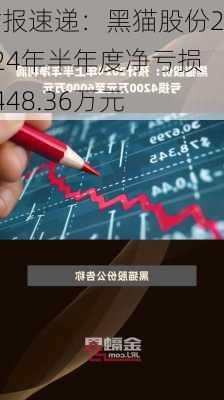 财报速递：黑猫股份2024年半年度净亏损5448.36万元