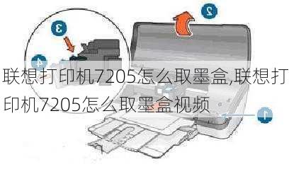 联想打印机7205怎么取墨盒,联想打印机7205怎么取墨盒视频