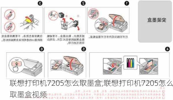 联想打印机7205怎么取墨盒,联想打印机7205怎么取墨盒视频