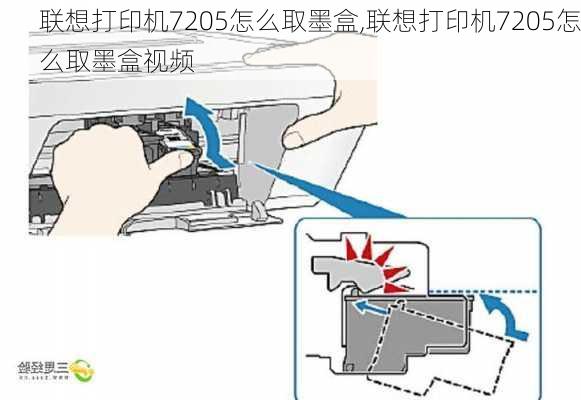 联想打印机7205怎么取墨盒,联想打印机7205怎么取墨盒视频