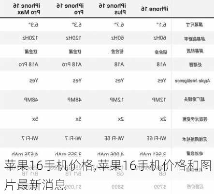 苹果16手机价格,苹果16手机价格和图片最新消息