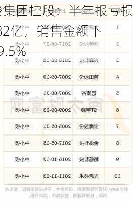 中骏集团控股：半年报亏损36.82亿，销售金额下降69.5%