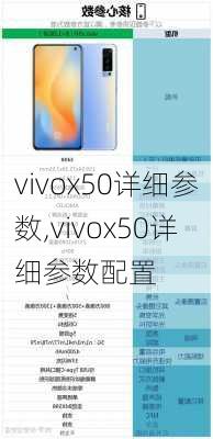 vivox50详细参数,vivox50详细参数配置