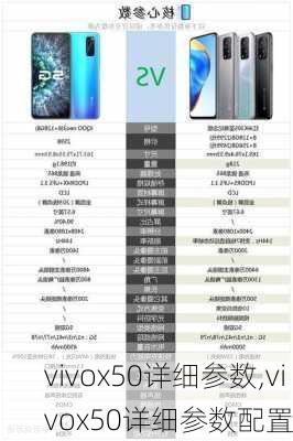 vivox50详细参数,vivox50详细参数配置