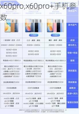 x60pro,x60pro+手机参数