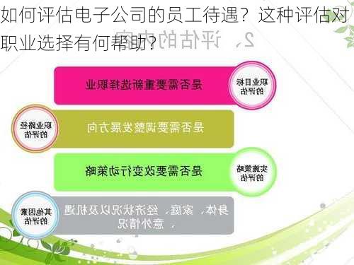 如何评估电子公司的员工待遇？这种评估对职业选择有何帮助？