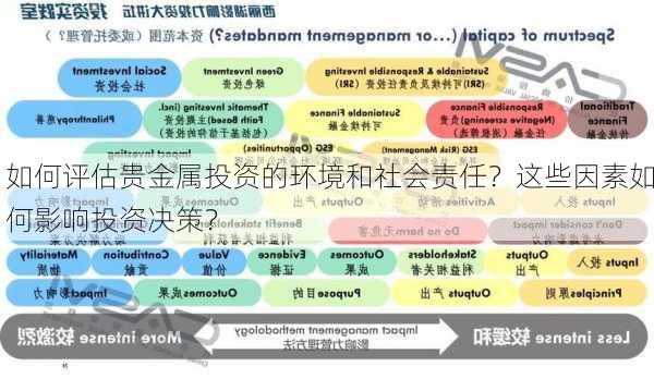 如何评估贵金属投资的环境和社会责任？这些因素如何影响投资决策？