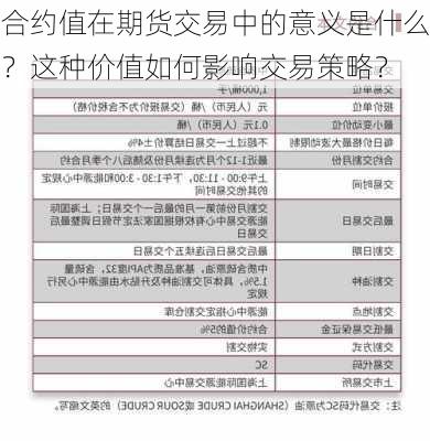 合约值在期货交易中的意义是什么？这种价值如何影响交易策略？