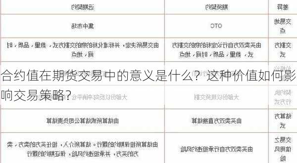 合约值在期货交易中的意义是什么？这种价值如何影响交易策略？