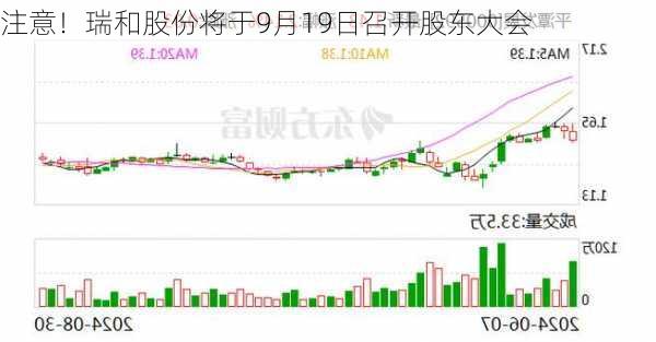 注意！瑞和股份将于9月19日召开股东大会