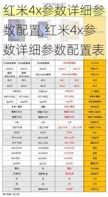 红米4x参数详细参数配置,红米4x参数详细参数配置表