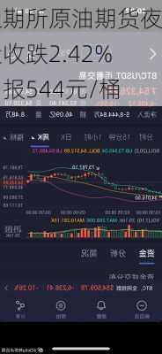 上期所原油期货夜盘收跌2.42%，报544元/桶