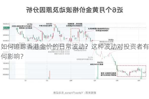 如何追踪香港金价的日常波动？这种波动对投资者有何影响？