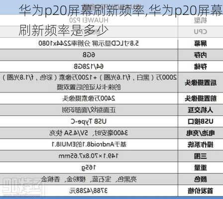 华为p20屏幕刷新频率,华为p20屏幕刷新频率是多少