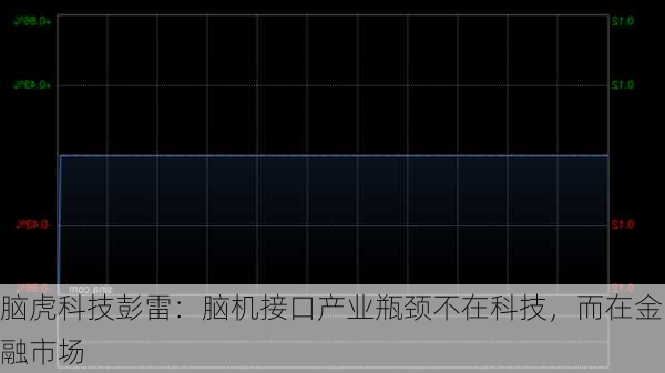 脑虎科技彭雷：脑机接口产业瓶颈不在科技，而在金融市场