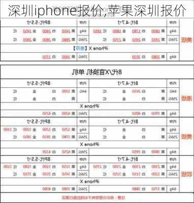 深圳iphone报价,苹果深圳报价