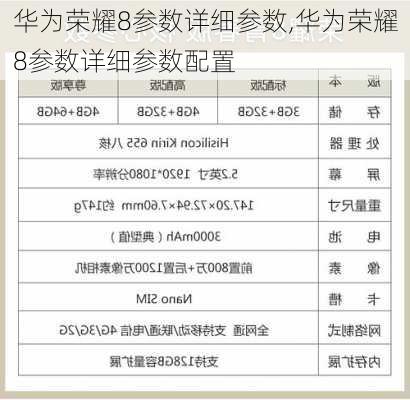 华为荣耀8参数详细参数,华为荣耀8参数详细参数配置