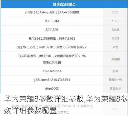 华为荣耀8参数详细参数,华为荣耀8参数详细参数配置