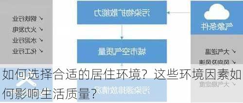 如何选择合适的居住环境？这些环境因素如何影响生活质量？