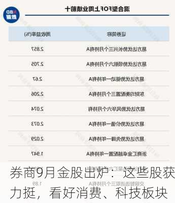 券商9月金股出炉：这些股获力挺，看好消费、科技板块