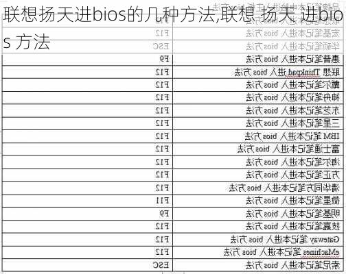 联想扬天进bios的几种方法,联想 扬天 进bios 方法