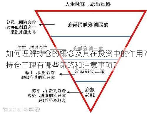 如何理解持仓的概念及其在投资中的作用？持仓管理有哪些策略和注意事项？