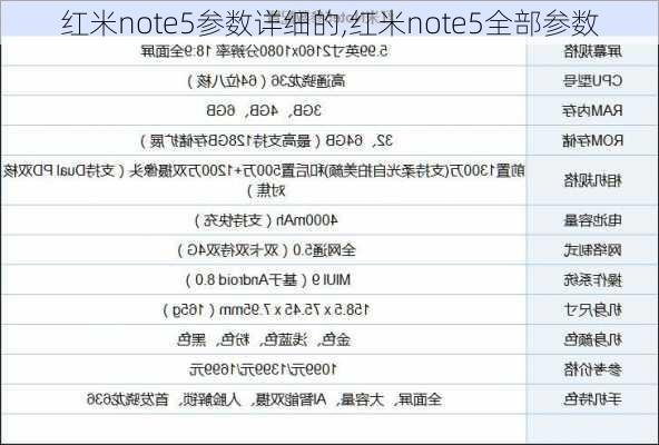 红米note5参数详细的,红米note5全部参数