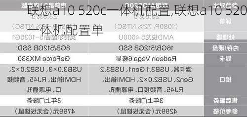 联想a10 520c一体机配置,联想a10 520一体机配置单