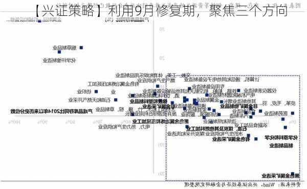 【兴证策略】利用9月修复期，聚焦三个方向