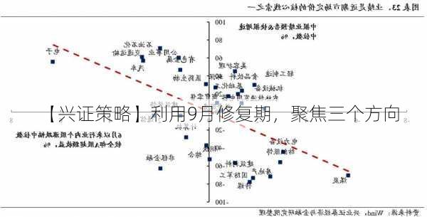 【兴证策略】利用9月修复期，聚焦三个方向