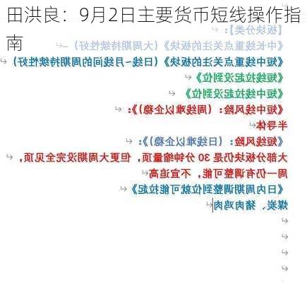 田洪良：9月2日主要货币短线操作指南