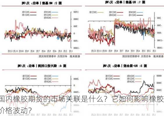 国内橡胶期货的市场关联是什么？它如何影响橡胶价格波动？