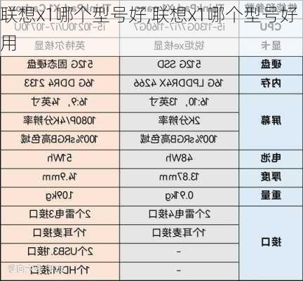 联想x1哪个型号好,联想x1哪个型号好用