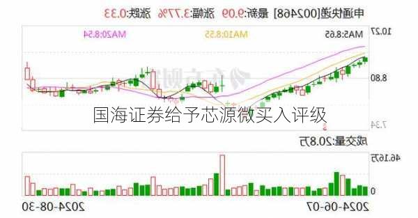 国海证券给予芯源微买入评级