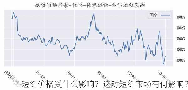 短纤价格受什么影响？这对短纤市场有何影响？