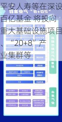 平安人寿等在深设百亿基金 将投向重大基础设施项目、“20+8”产业集群等