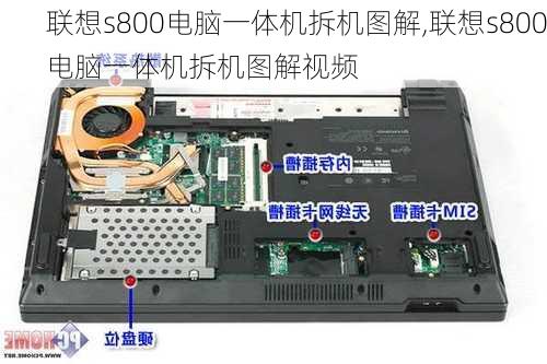 联想s800电脑一体机拆机图解,联想s800电脑一体机拆机图解视频