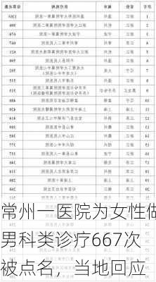 常州一医院为女性做男科类诊疗667次被点名，当地回应