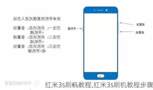 红米3s刷机教程,红米3s刷机教程步骤