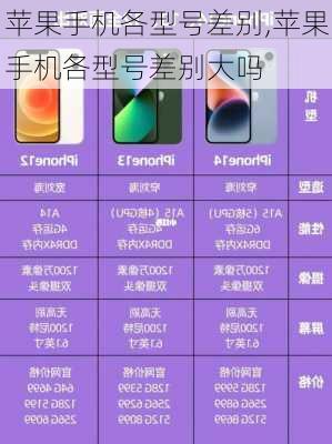 苹果手机各型号差别,苹果手机各型号差别大吗