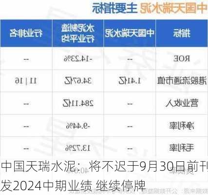 中国天瑞水泥：将不迟于9月30日前刊发2024中期业绩 继续停牌