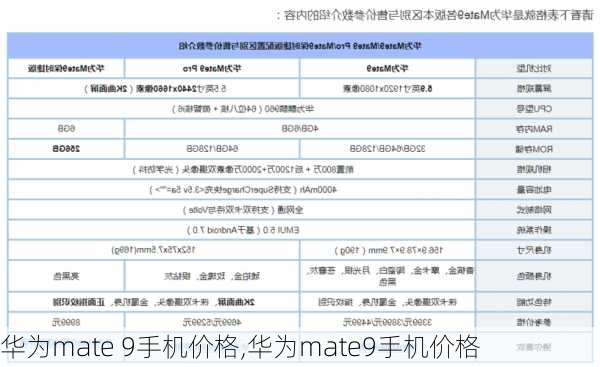 华为mate 9手机价格,华为mate9手机价格