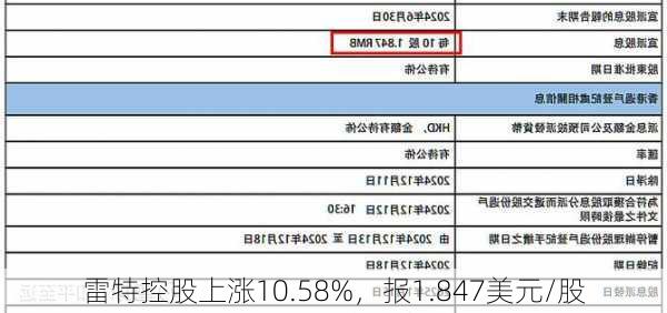 雷特控股上涨10.58%，报1.847美元/股