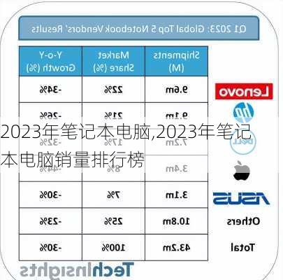 2023年笔记本电脑,2023年笔记本电脑销量排行榜