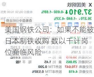 美国钢铁公司：如果不能被日本制铁收购 数以千计岗位面临风险