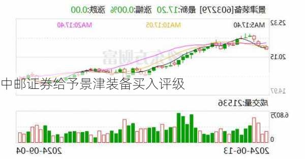 中邮证券给予景津装备买入评级