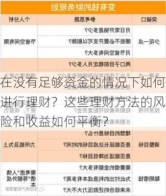 在没有足够资金的情况下如何进行理财？这些理财方法的风险和收益如何平衡？