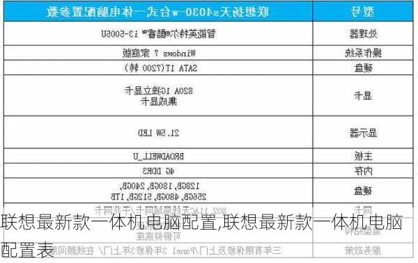 联想最新款一体机电脑配置,联想最新款一体机电脑配置表