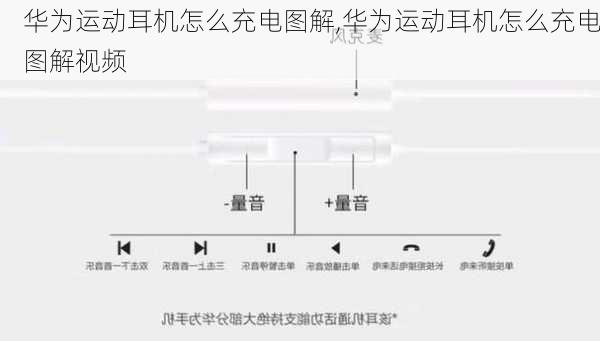 华为运动耳机怎么充电图解,华为运动耳机怎么充电图解视频