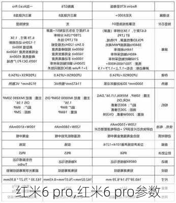 红米6 pro,红米6 pro参数